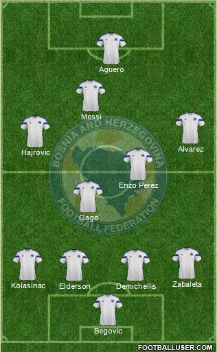 Bosnia and Herzegovina Formation 2014