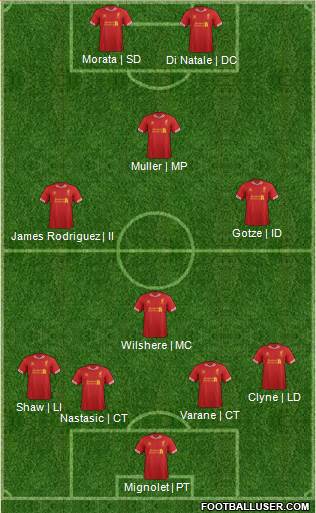 Liverpool Formation 2014