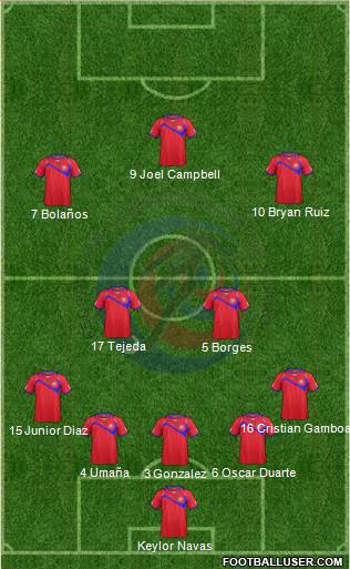 Costa Rica Formation 2014