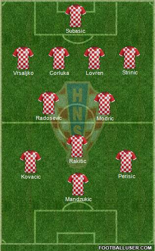 Croatia Formation 2014
