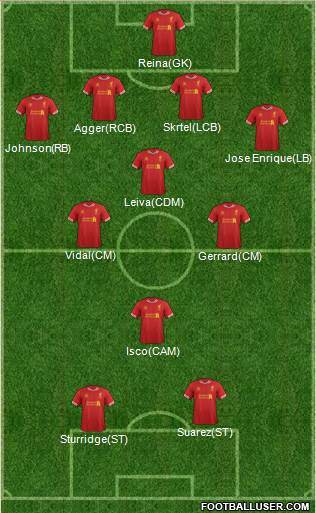 Liverpool Formation 2014