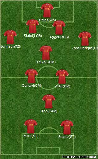 Liverpool Formation 2014