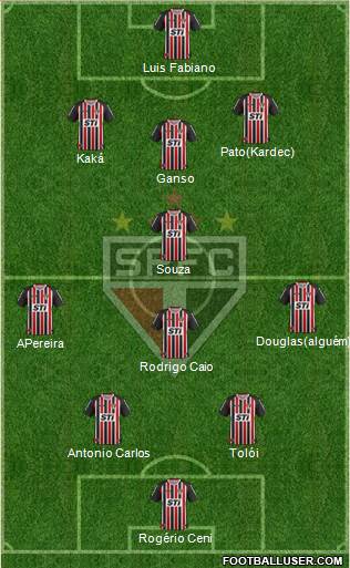 São Paulo FC Formation 2014