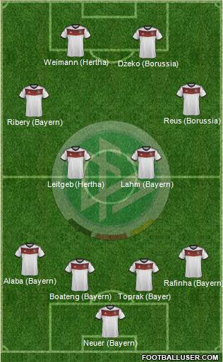 Germany Formation 2014