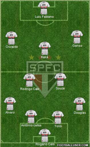 São Paulo FC Formation 2014