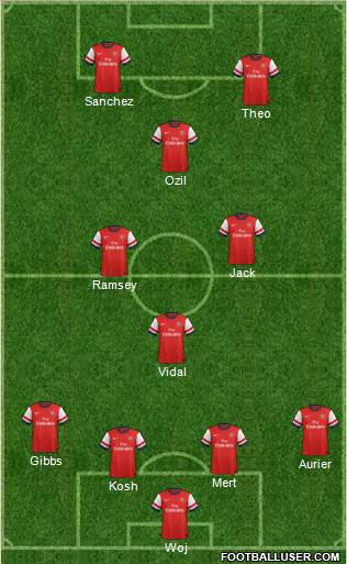 Arsenal Formation 2014