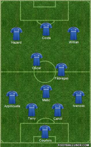 Chelsea Formation 2014