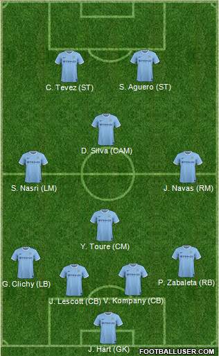 Manchester City Formation 2014