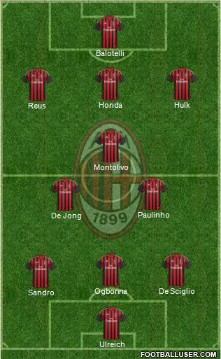 A.C. Milan Formation 2014