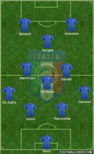 Italy Formation 2014