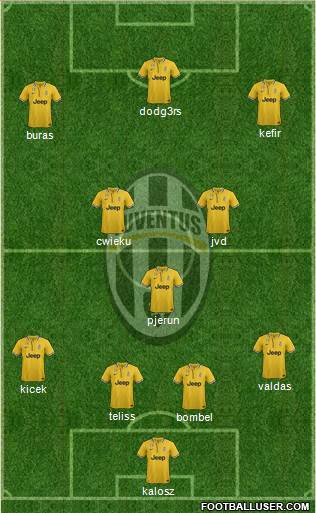 Juventus Formation 2014