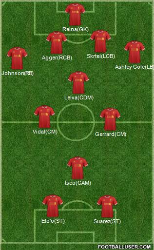 Liverpool Formation 2014