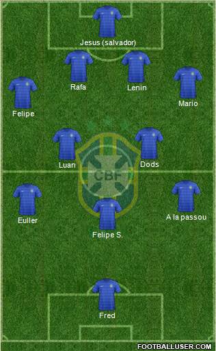 Brazil Formation 2014