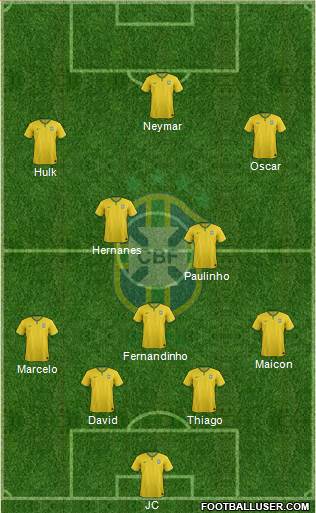 Brazil Formation 2014