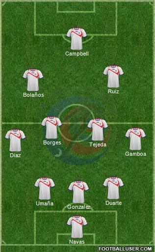 Costa Rica Formation 2014