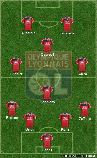 Olympique Lyonnais Formation 2014