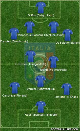 Italy Formation 2014