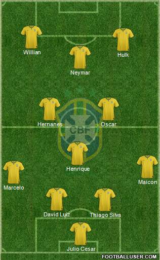 Brazil Formation 2014
