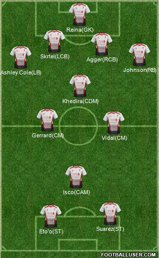 Liverpool Formation 2014