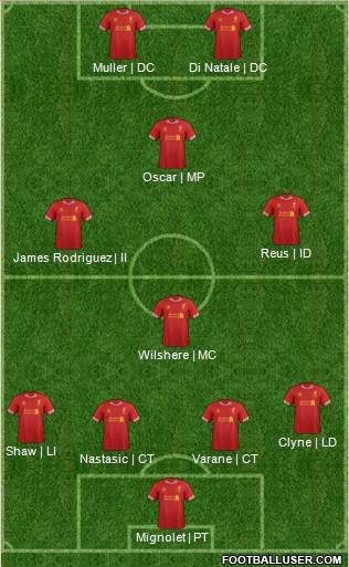 Liverpool Formation 2014