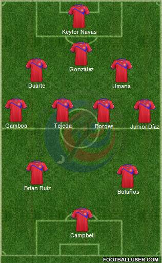 Costa Rica Formation 2014