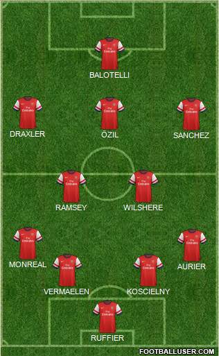 Arsenal Formation 2014