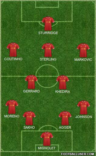 Liverpool Formation 2014