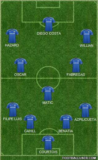 Chelsea Formation 2014