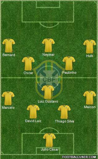 Brazil Formation 2014