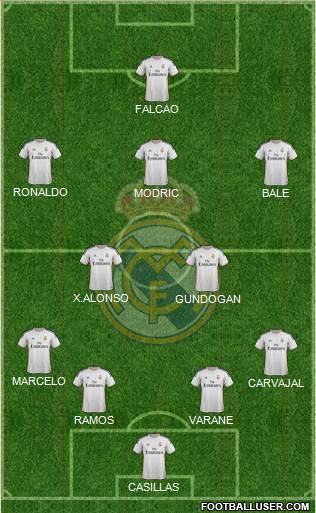 Real Madrid C.F. Formation 2014