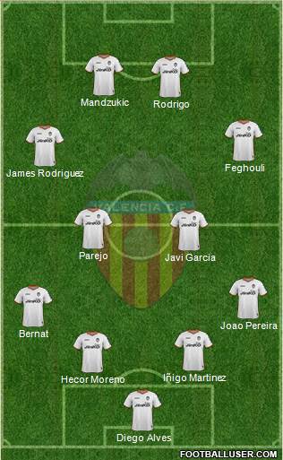 Valencia C.F., S.A.D. Formation 2014