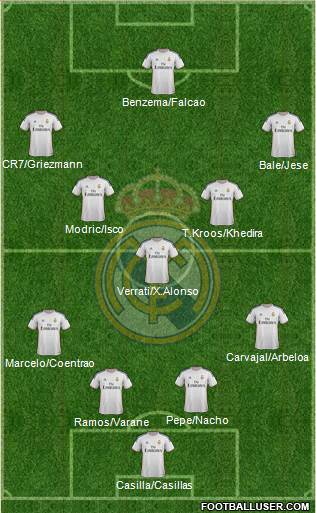 Real Madrid C.F. Formation 2014