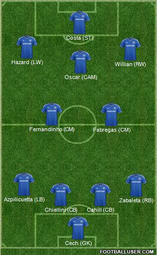 Chelsea Formation 2014