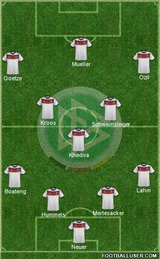 Germany Formation 2014
