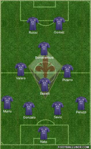 Fiorentina Formation 2014