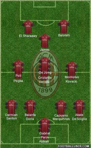 A.C. Milan Formation 2014