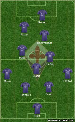 Fiorentina Formation 2014
