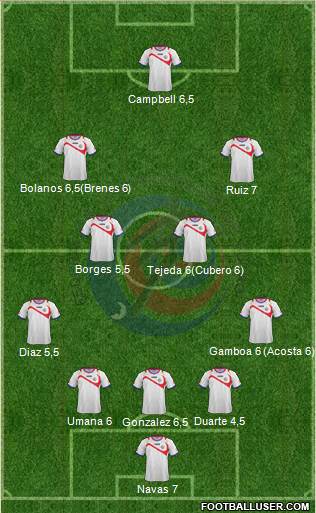 Costa Rica Formation 2014