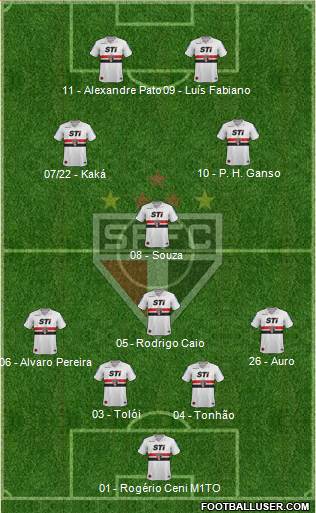 São Paulo FC Formation 2014