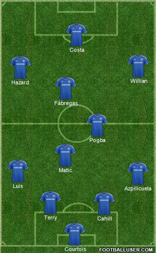 Chelsea Formation 2014