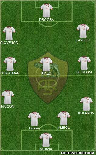 AS Roma Formation 2014