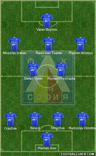 Levski (Sofia) Formation 2014