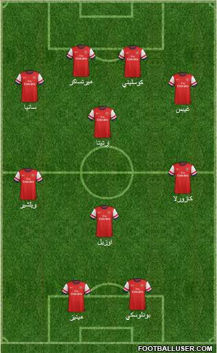 Arsenal Formation 2014