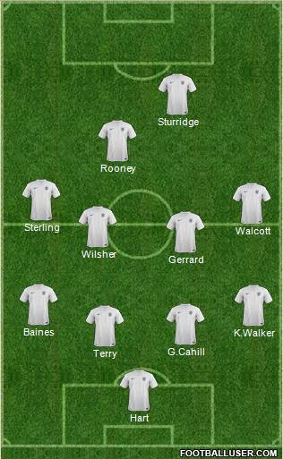 England Formation 2014