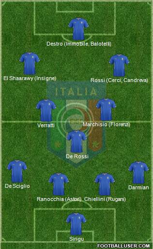 Italy Formation 2014
