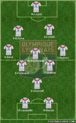 Olympique Lyonnais Formation 2014
