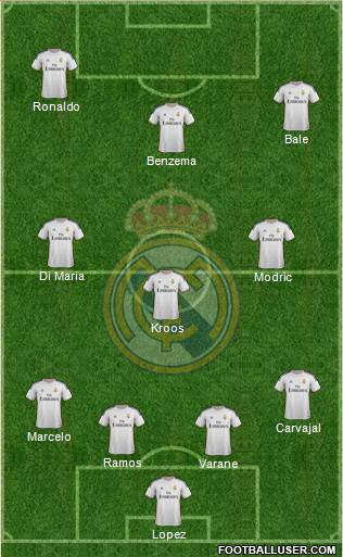 Real Madrid C.F. Formation 2014