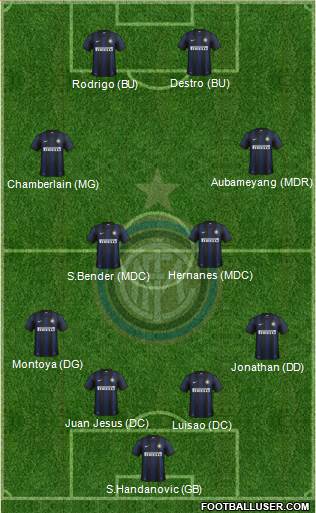 F.C. Internazionale Formation 2014