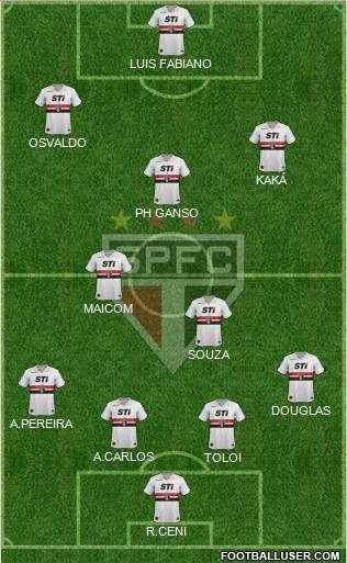 São Paulo FC Formation 2014