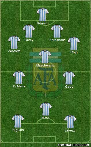 Argentina Formation 2014